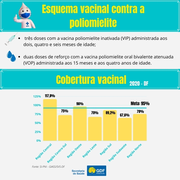 Esquema-vacinal-contra-a-poliomielite-df-saude-brasilia